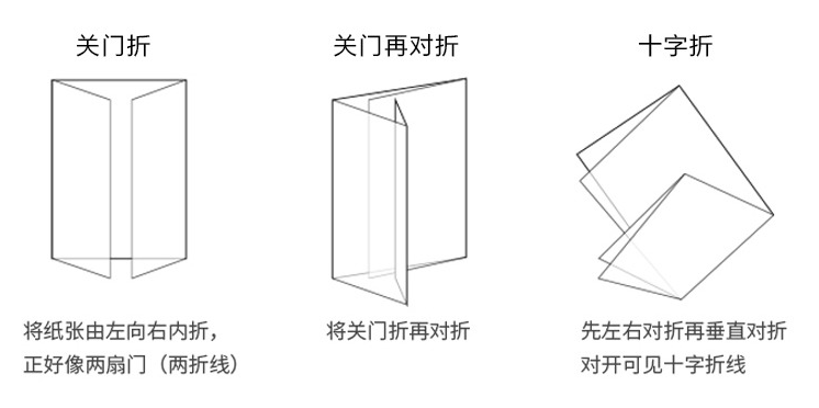 常見開業(yè)促銷宣傳折頁印刷  第5張