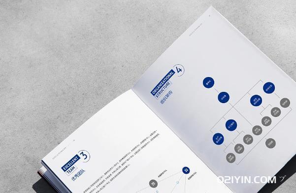 上海畫冊印刷如何控制質量