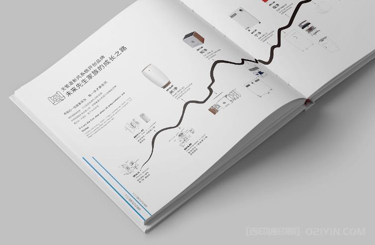 畫冊(cè)數(shù)碼印刷  第2張