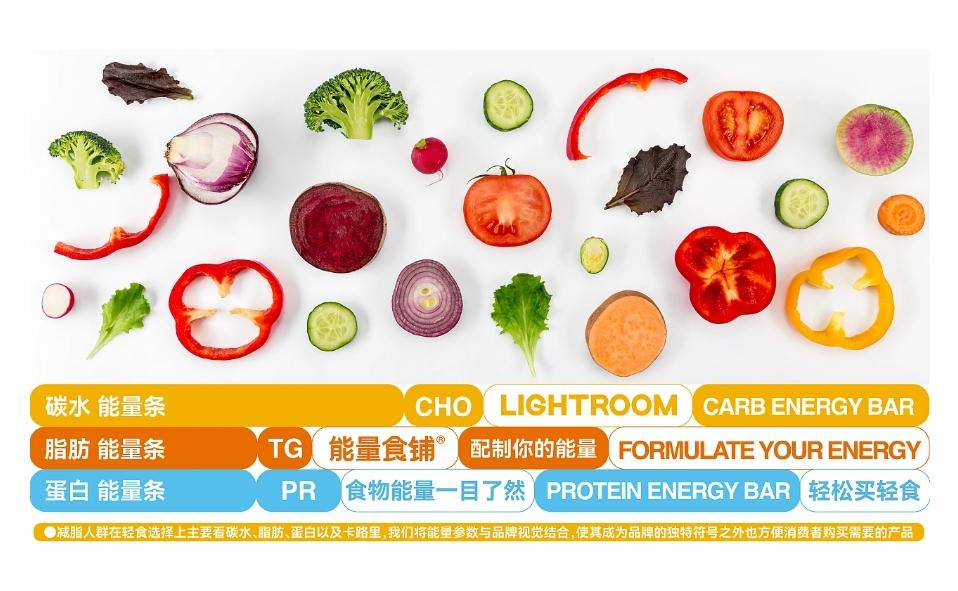 能量食鋪輕食品牌設計 第7張 能量食鋪輕食品牌設計 第7張