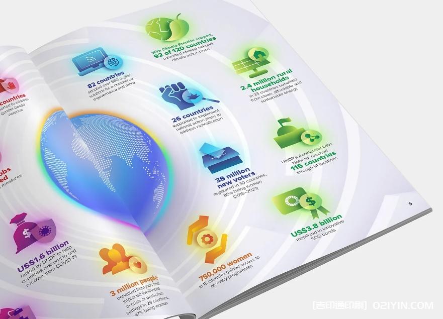 全球企業對外產品發布畫冊印刷 第4張 全球企業對外產品發布畫冊印刷 第4張